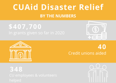 CUAid By The Numbers