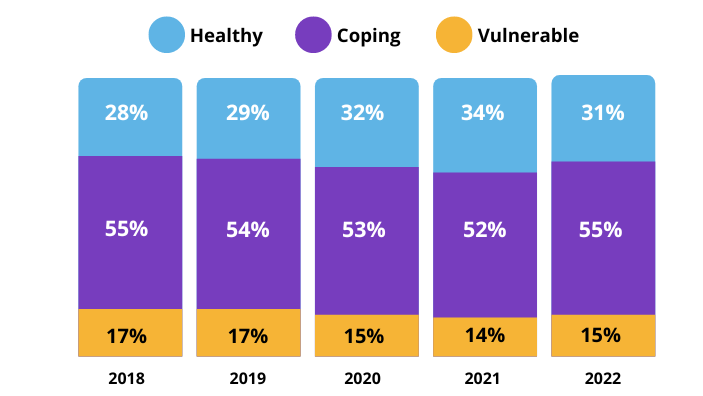 FinHealth 2022 Pulse Survey Network