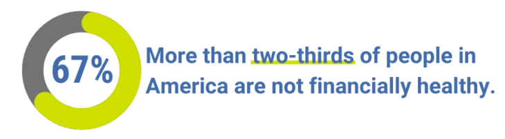 More than two-thirds of people in America and are not financially healthy.