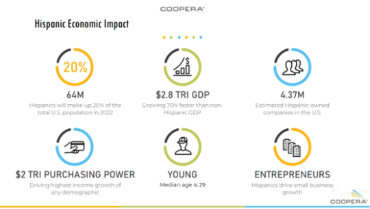 Hispanic Economic Impact