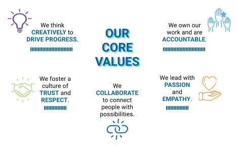 Foundation Core Values