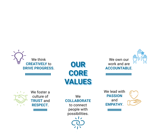 Foundation Core Values