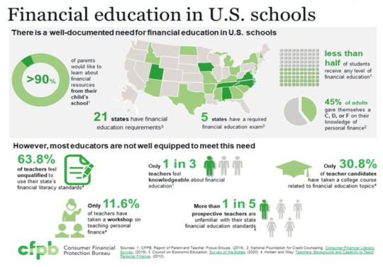 financial education in schools graphic